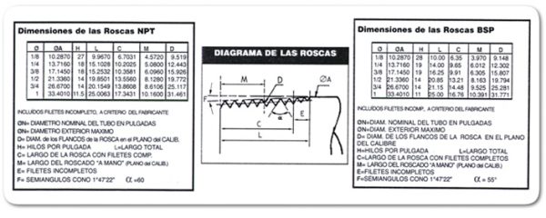 Dimensiones De Las Roscas Bsp Y Npt Acesur Implementos Industriales